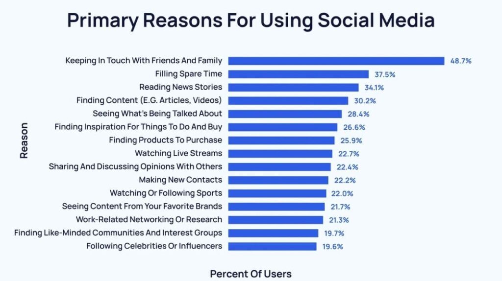Social Media Affiliate Marketing: 