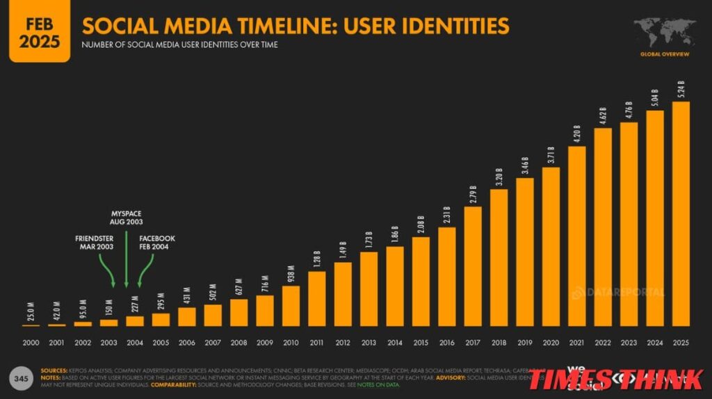 Social Media Affiliate Marketing: 