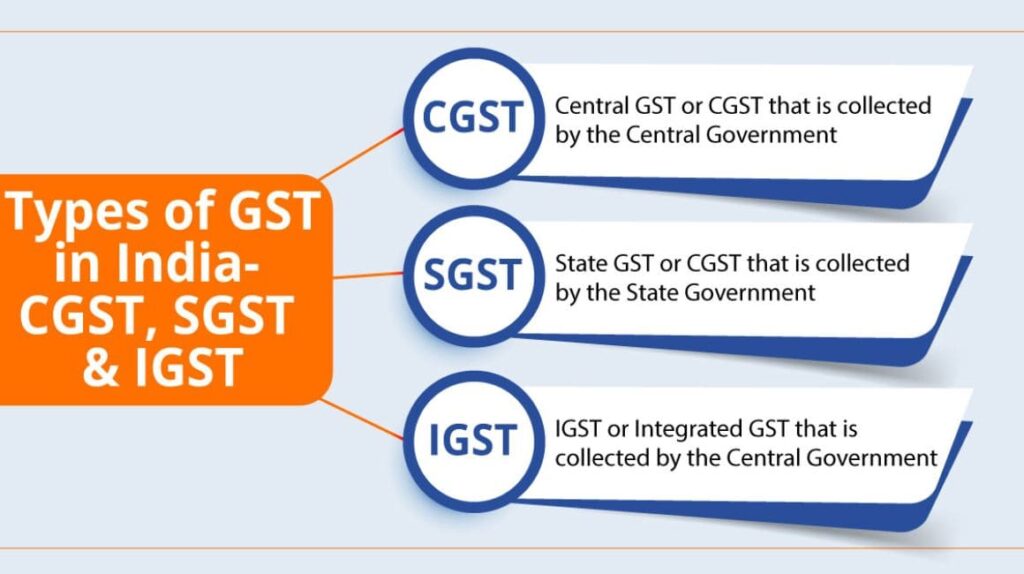 What is GST?