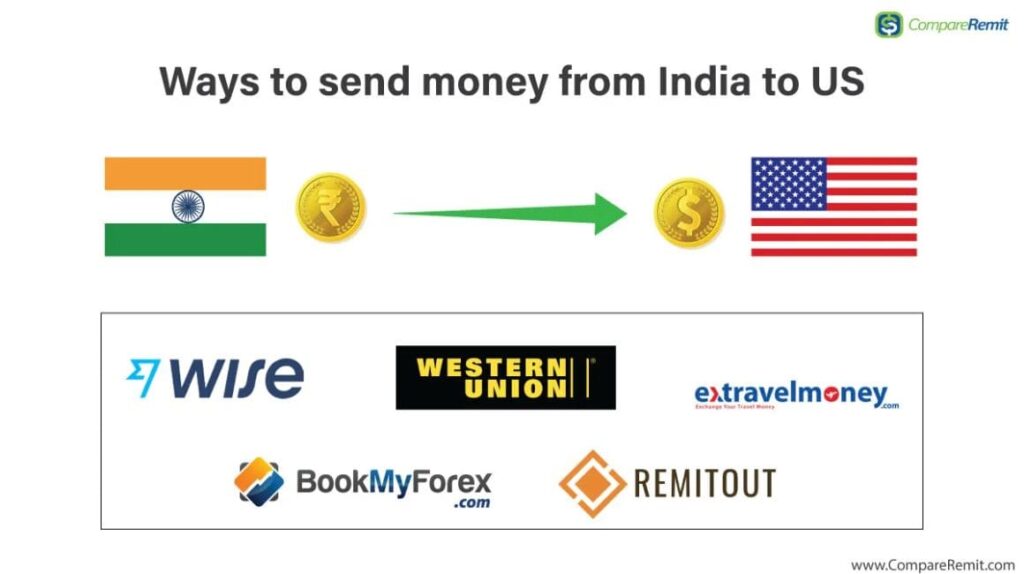  receive money from outside India?