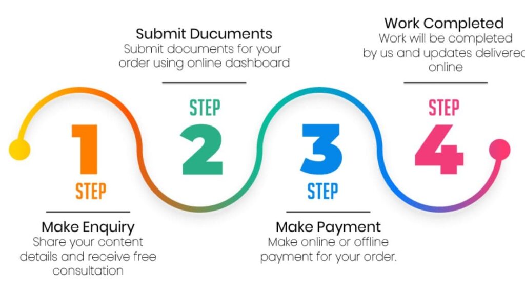 register for GST